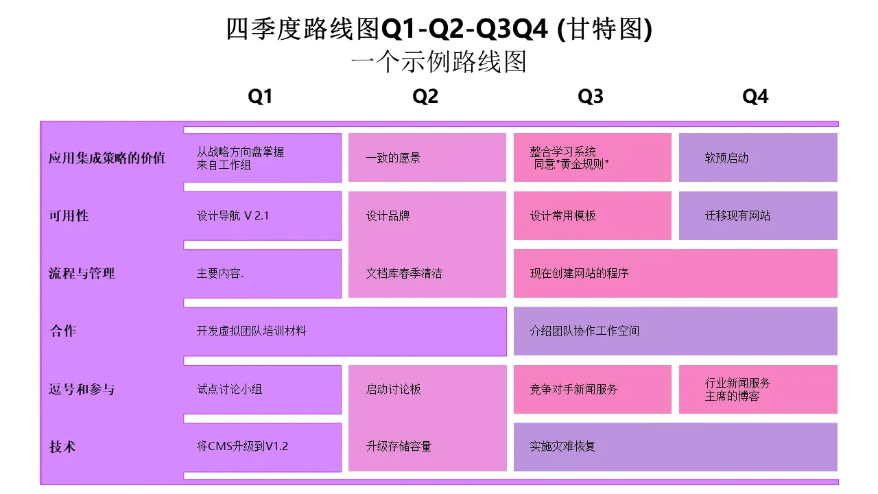 1214 季度路线图 Q1 Q2 Q3 Q4 Powerpoint 演示