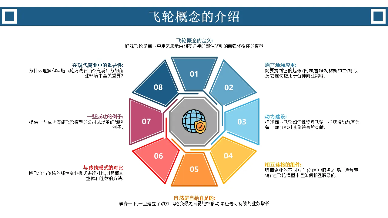 8 项 Powerpoint 飞轮图模板