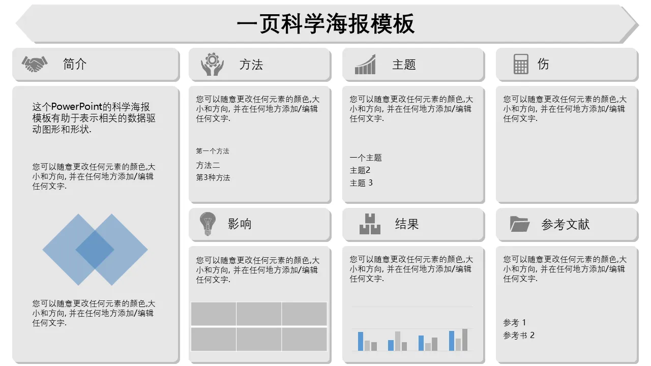 适用于商业演示文稿 PowerPoint 的一页式科学海报模板