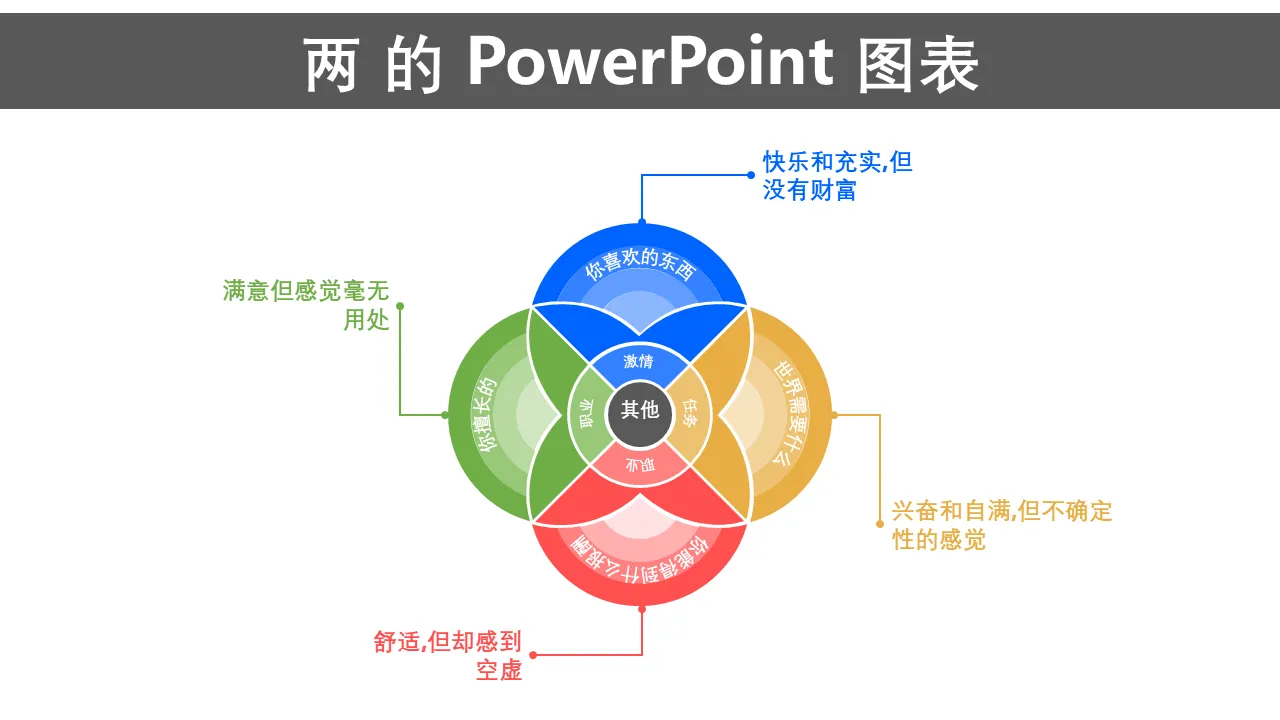 Ikigai PowerPoint 图演示模板