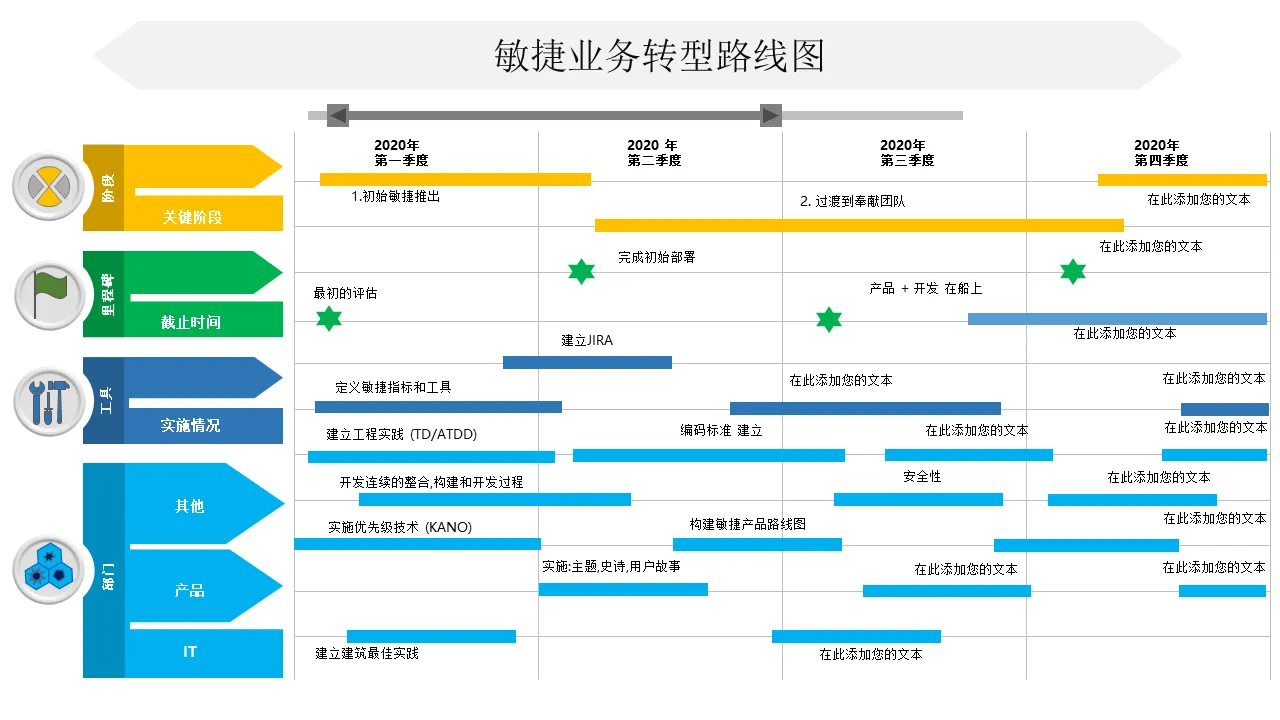 敏捷业务转型路线图