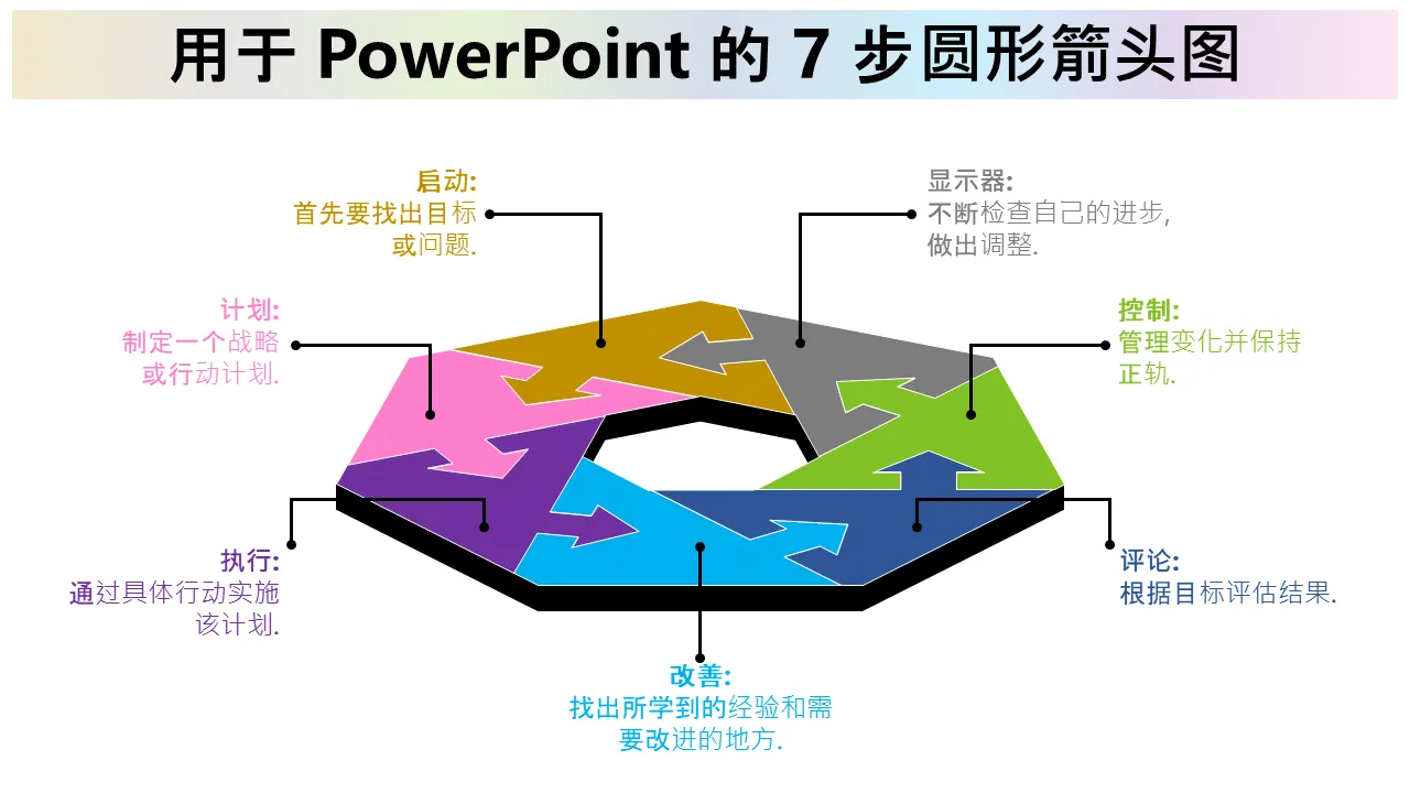 Powerpoint 的 7 步圆形箭头图