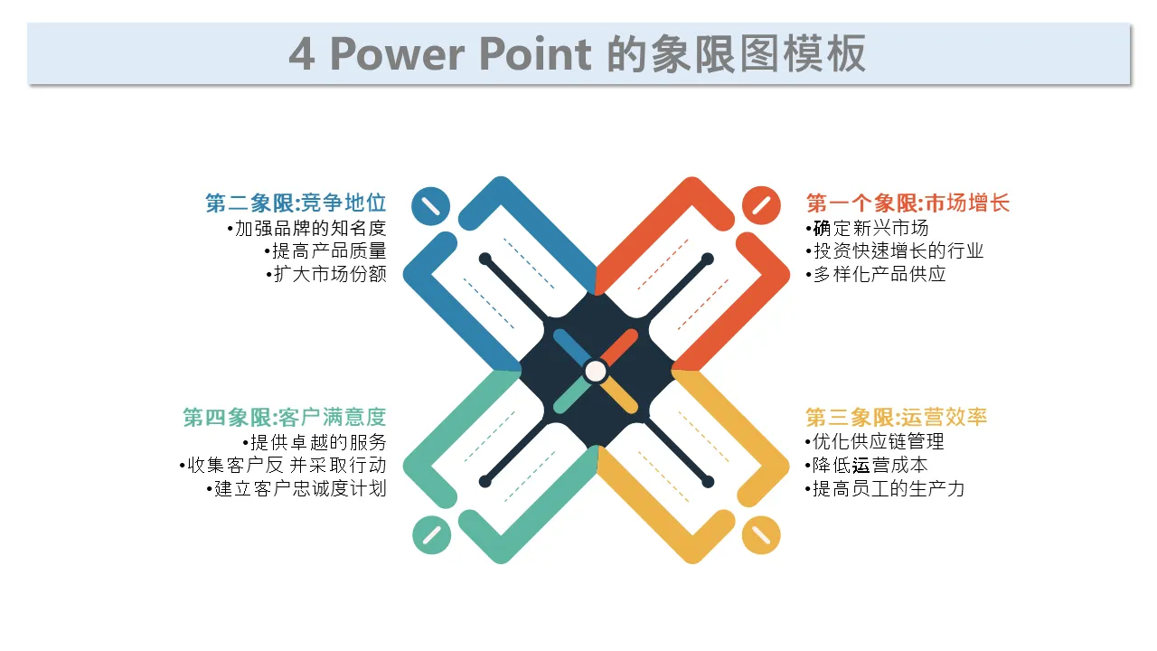 Powerpoint 幻灯片模型的 4 象限模板图
