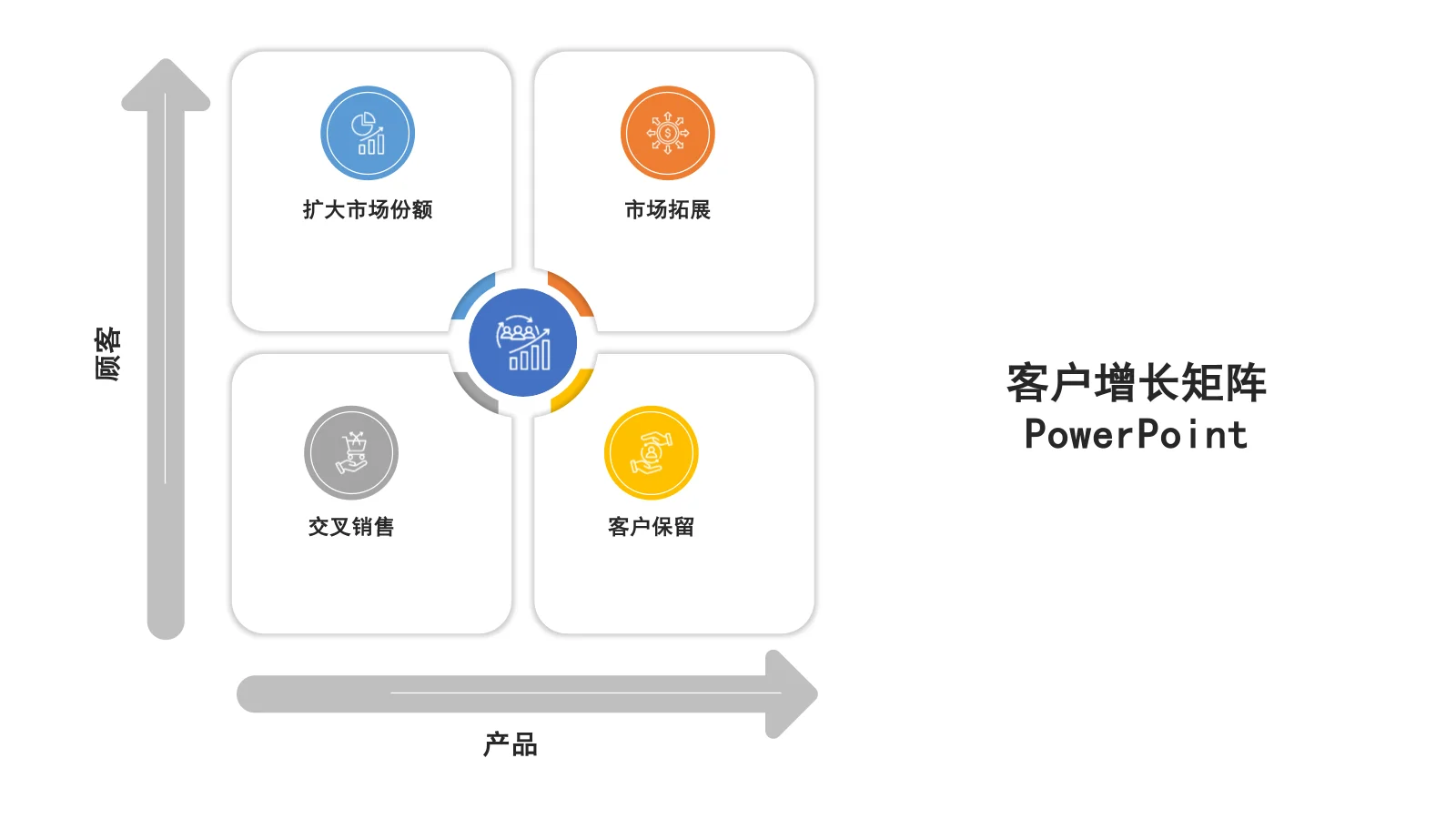 最佳客户增长矩阵 PowerPoint 和 Google 幻灯片模板