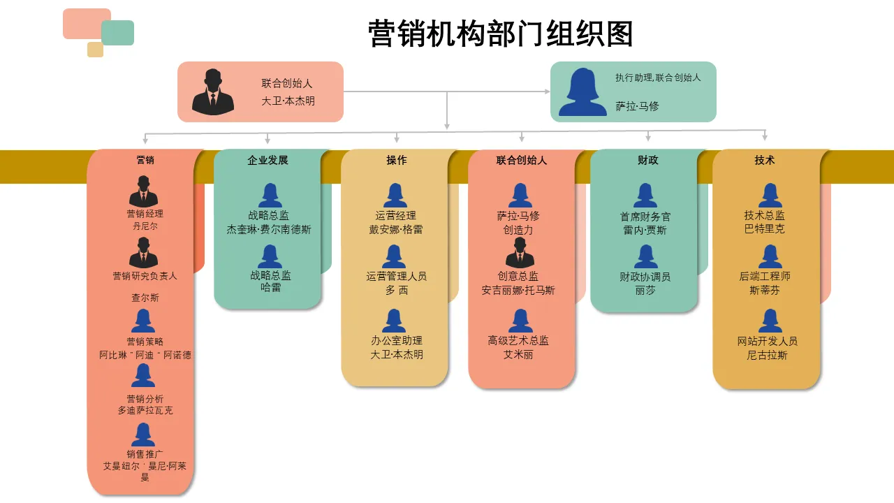 营销机构部门组织结构图专业演示的 PowerPoint 模板