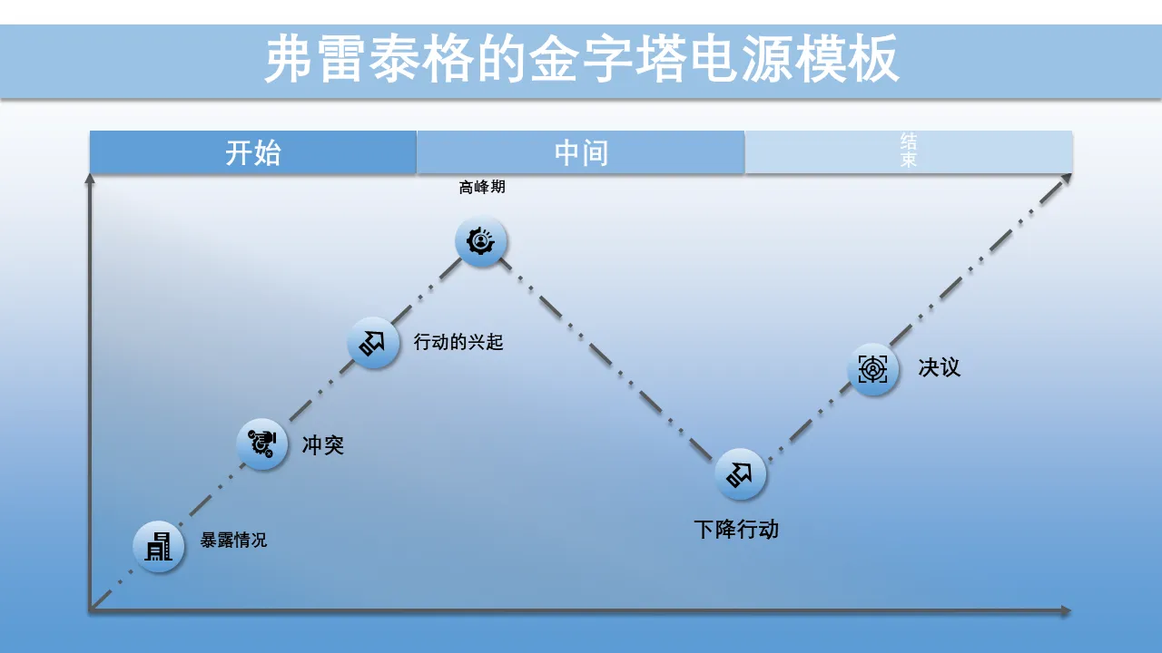 用于商业演示的 Freytag 金字塔 PowerPoint 模板