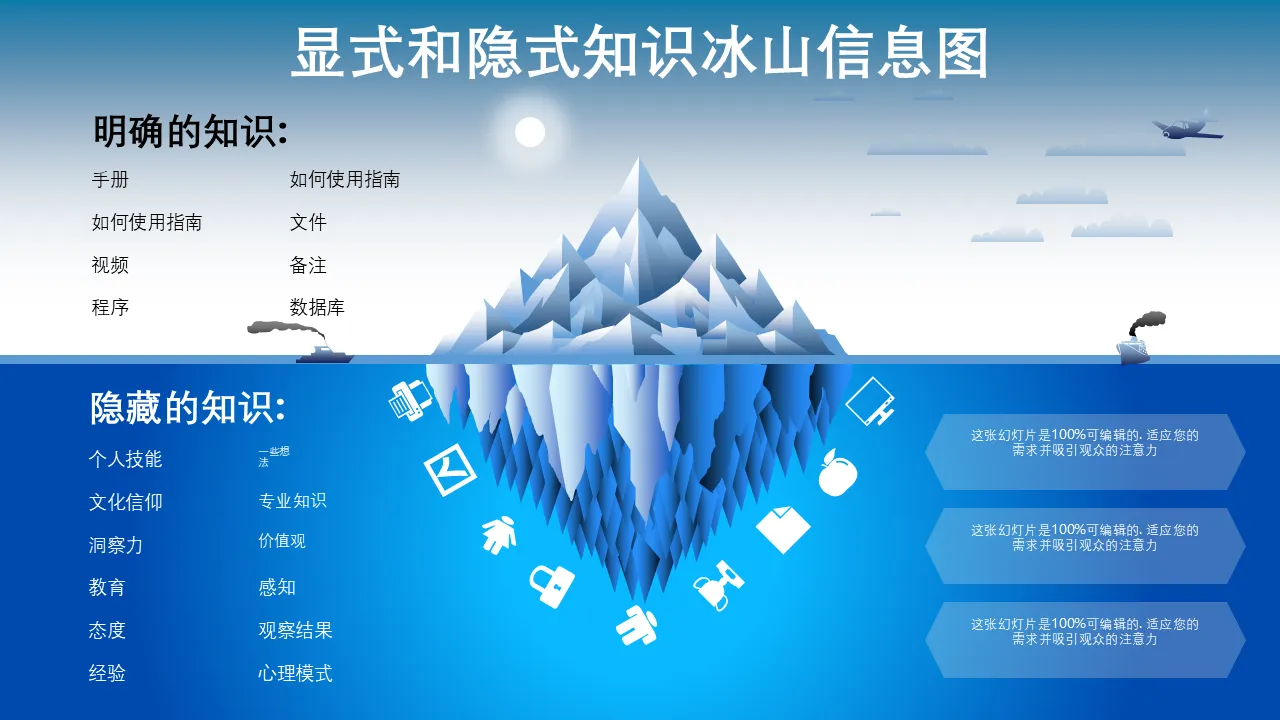 用于专业演示的显性隐性知识冰山信息图表 PowerPoint 模板