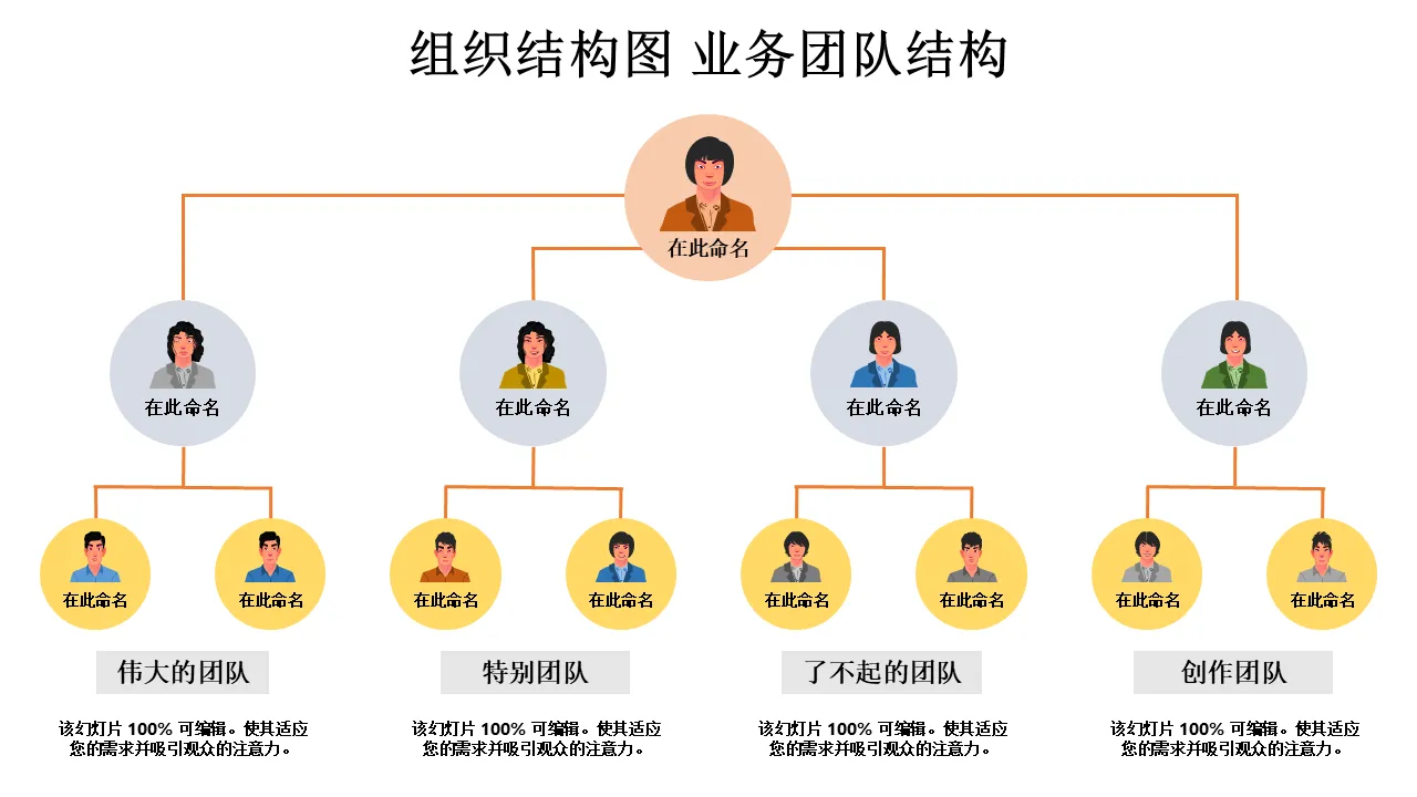 组织结构图业务团队结构模板